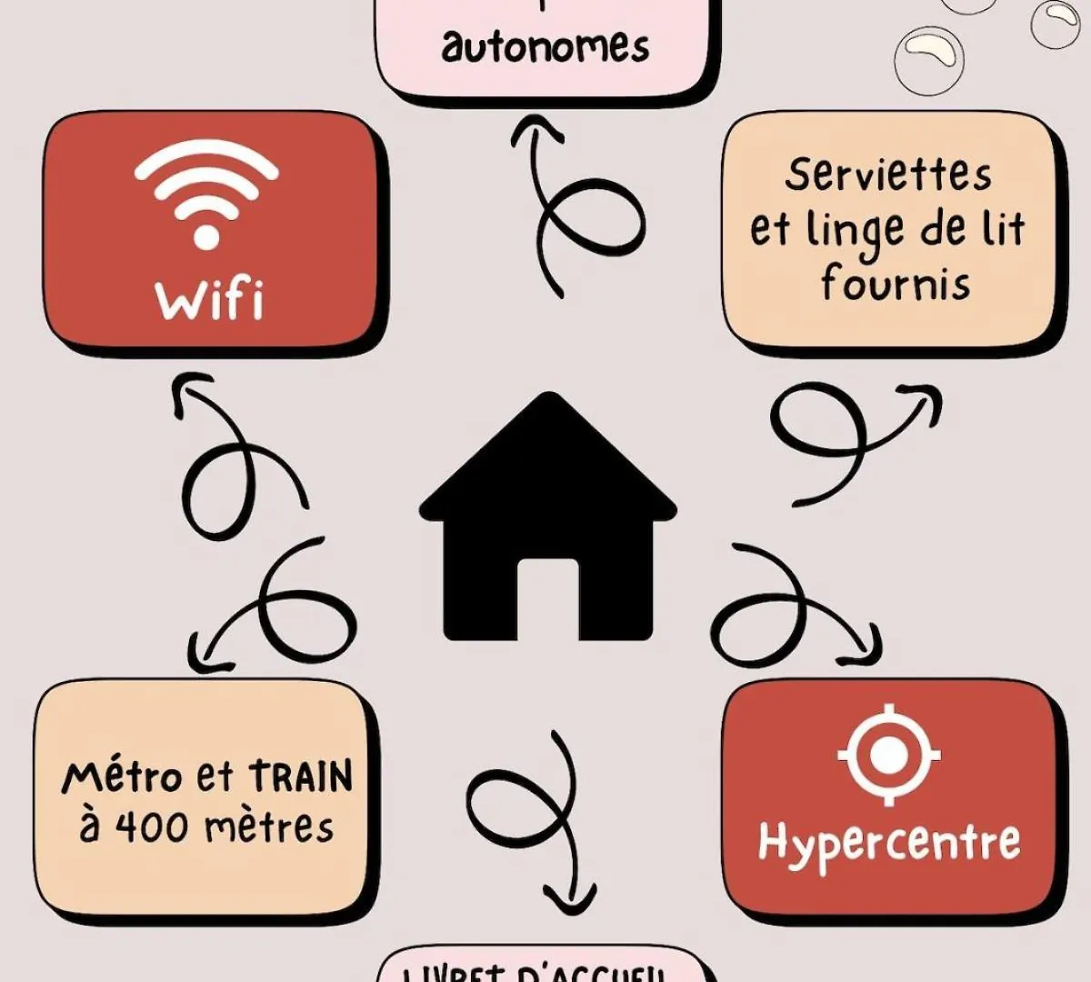Toulouse Apartment Hypercenter